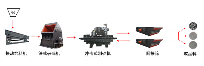 �ɷ���ɰ���a(ch��n)��(xi��n)��ˇ���̈D