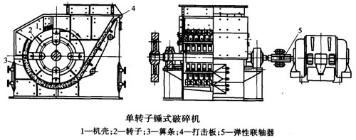 碎石機結構圖