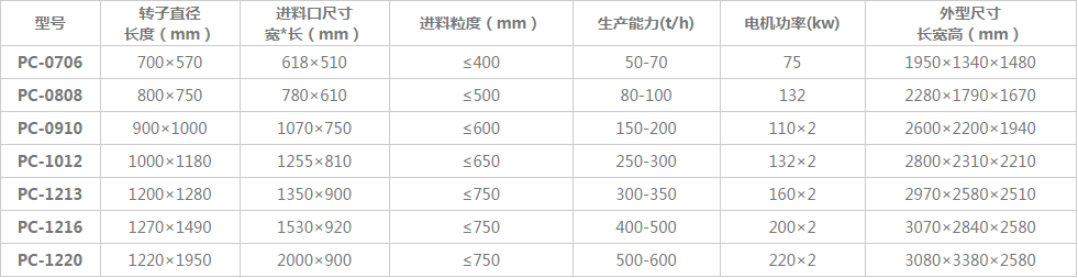 �Nʽ����C����