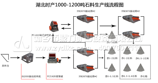 �����؅^�r�a1000-1200��ʯ�����a�����̈D