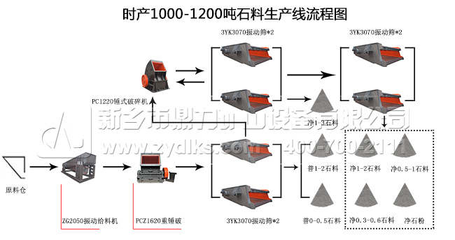 �r�a(ch��n)1200��ʯ�����a(ch��n)�����̈D ���l(xi��ng)����
