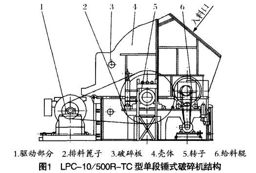 �ζ��Nʽ����C(j��)�Y(ji��)��(g��u)