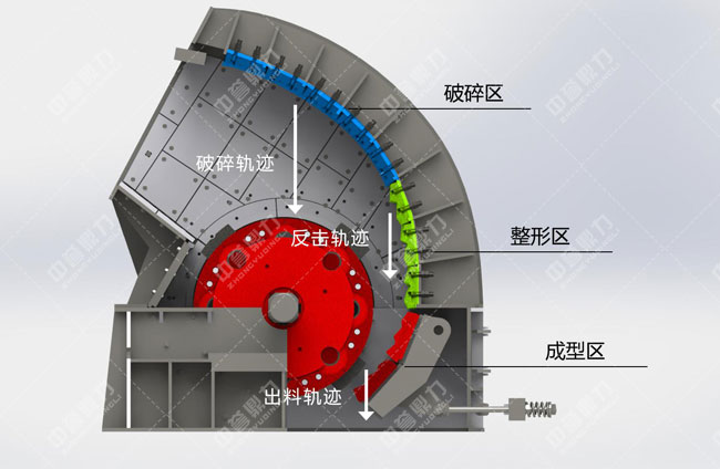水泥廠碎石機