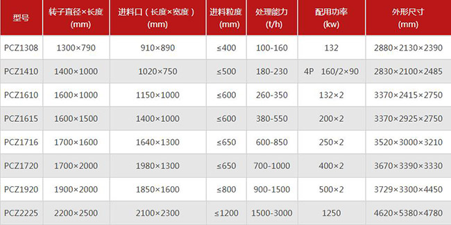 1400���Nʽ����C(j��)���g(sh��)����(sh��)