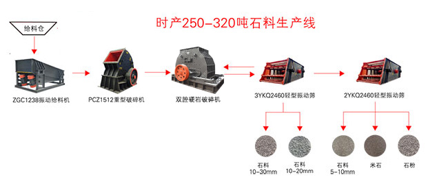 �ծa(ch��n)3000��ɰʯ���a(ch��n)���O(sh��)�����÷���